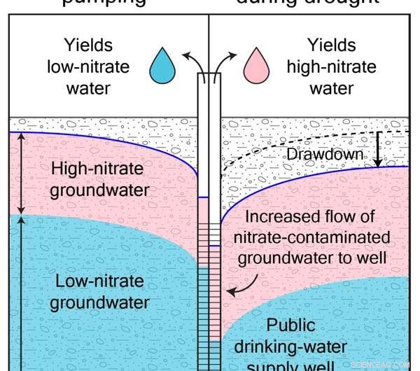 Deeper Wells Strip Ancient Aquifers Amid Growing Demand
