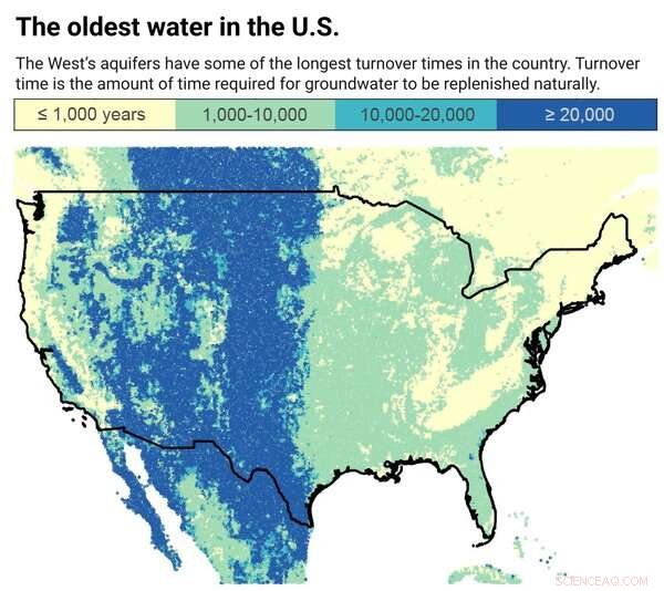 Deeper Wells Strip Ancient Aquifers Amid Growing Demand