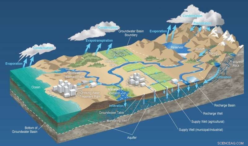 Deeper Wells Strip Ancient Aquifers Amid Growing Demand