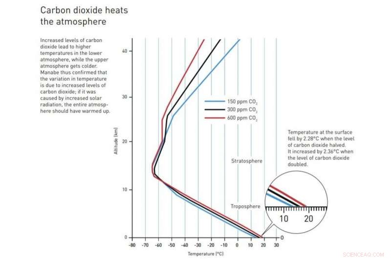 The Landmark Climate Study That Reshaped Modern Science