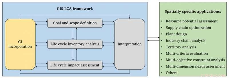 Researchers Map Environmental Footprints Using GIS-Enhanced Life Cycle Assessment