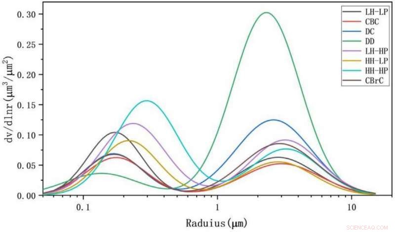 New Study Illuminates Regional Aerosol Models Across China