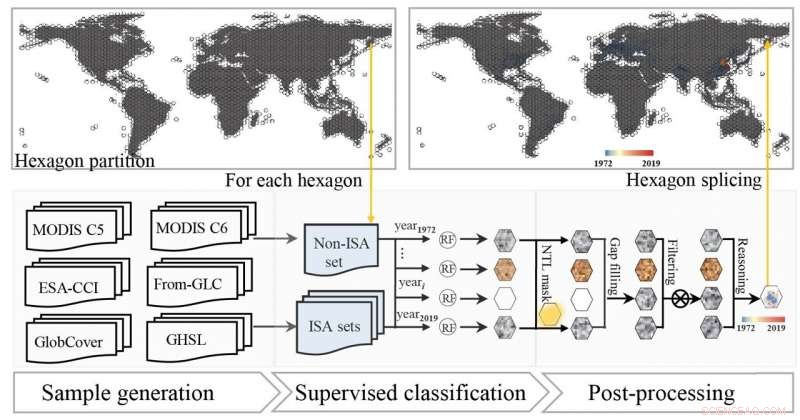 Mapping Global ISA Dynamics Using Landsat Satellites (1972‑2019)