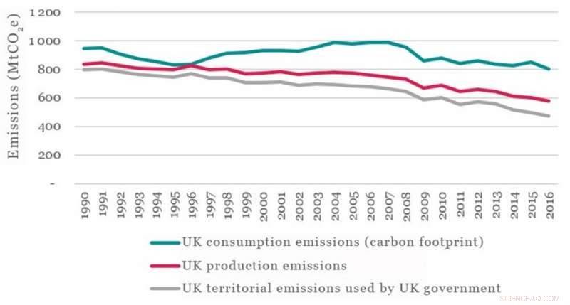 Hidden Environmental Costs of Global Trade Revealed