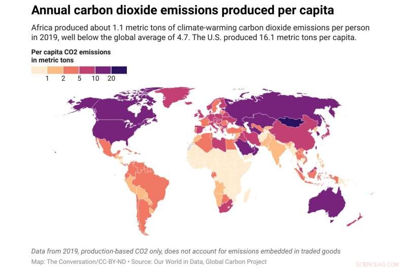 Why Banning Fossil Fuel Financing in Africa Won t Solve Climate Challenges