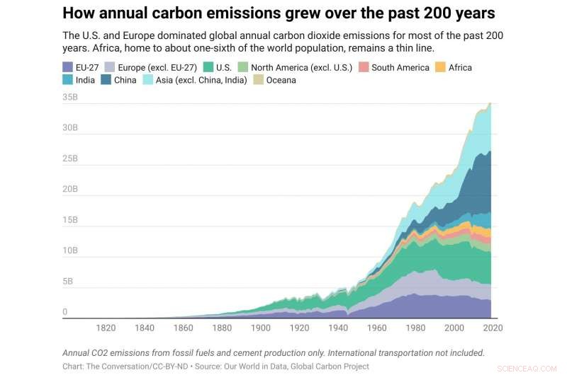 Why Banning Fossil Fuel Financing in Africa Won t Solve Climate Challenges