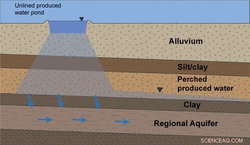 Unlined Waste Pits Threaten San Joaquin Valley Groundwater: New Study Reveals 16 Billion Barrels of Risk