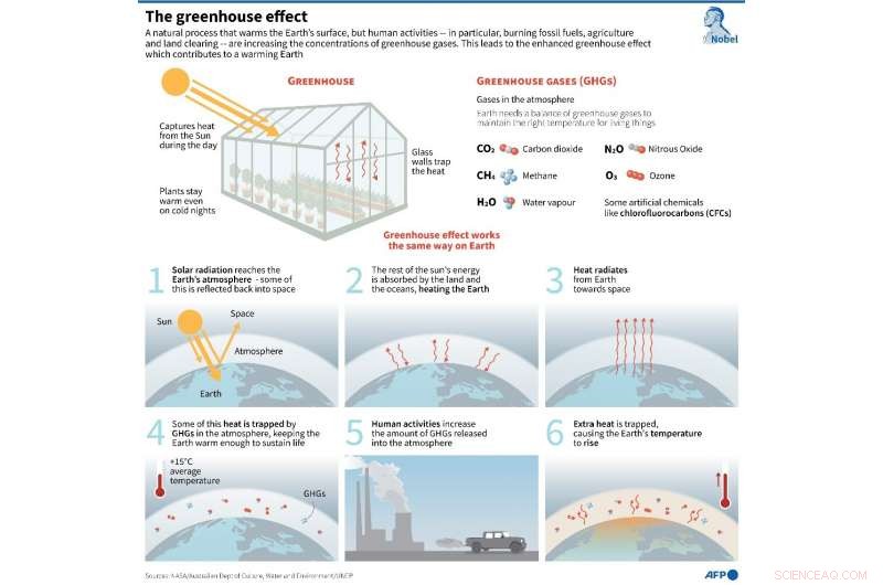Experts Warn: Climate Change Poses Dual Threat to Oil-Rich Middle East