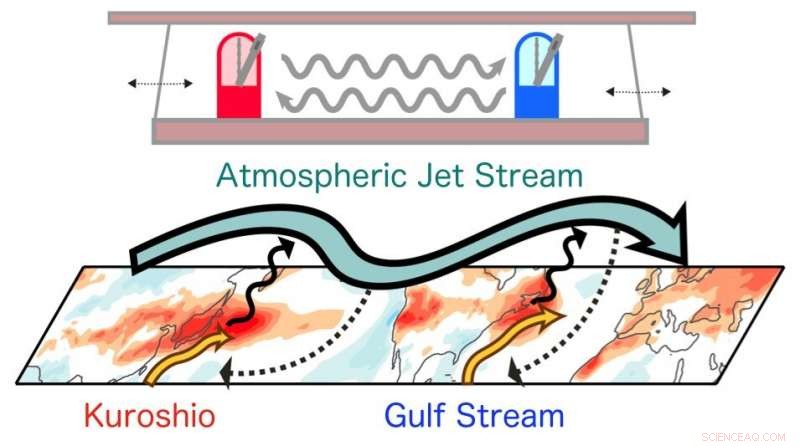 Decadal Synchronization Between Gulf Stream and Kuroshio Current Revealed