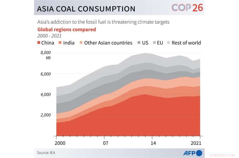 Asia Urged to Act Fast: Overcoming Its Coal Dependence