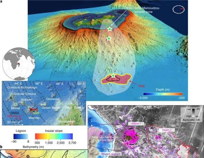2018 Undersea Volcano Born off East Africa: Comprehensive Scientific Record