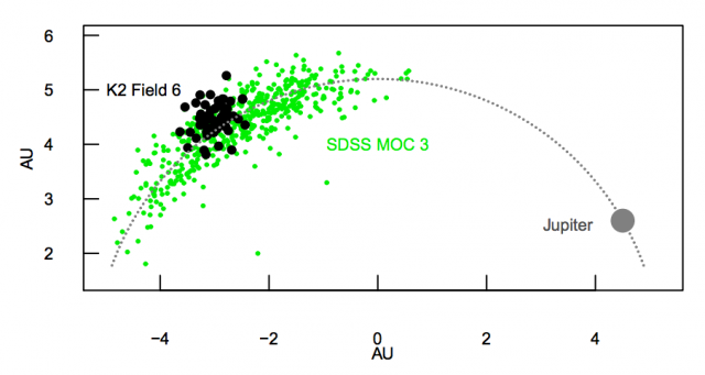Kepler Discovers Hundreds of Asteroids, Illuminating Their Shapes and Orbits