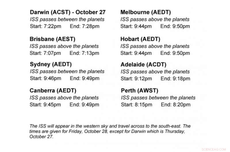 ISS Navigates Past Venus and Saturn: A Stunning Celestial Alignment