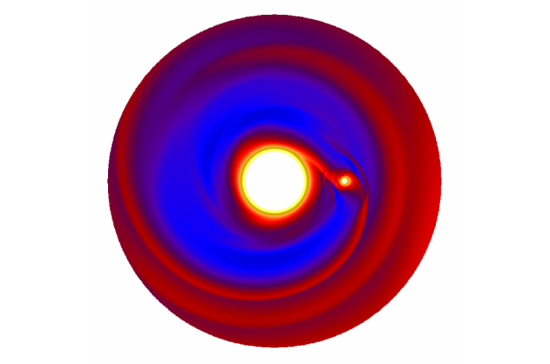 How Jupiter‑Sized Planets Form