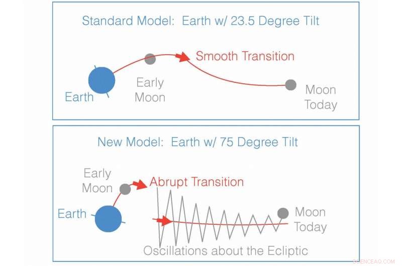 Groundbreaking Theory Unveils How the Moon Came to Be