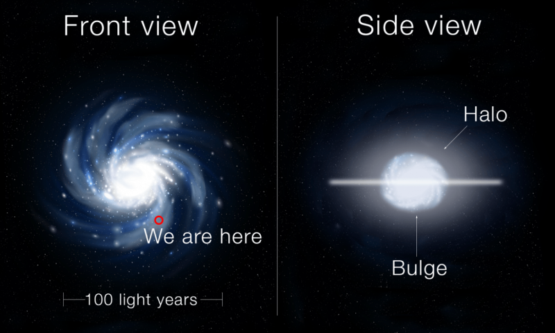 Unraveling the Origins of Galaxies: A Cosmic Crime Scene Investigation