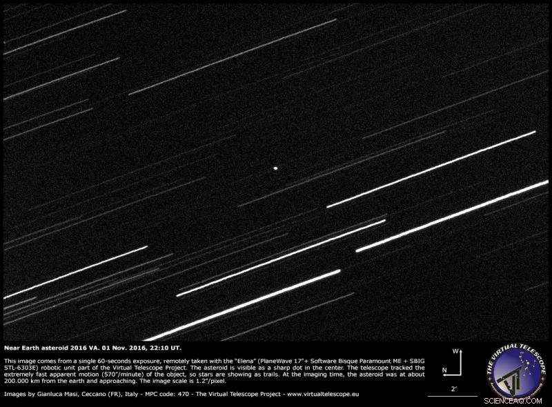 Asteroid 2016 VA Traverses Earth s Shadow: A Rare Celestial Event