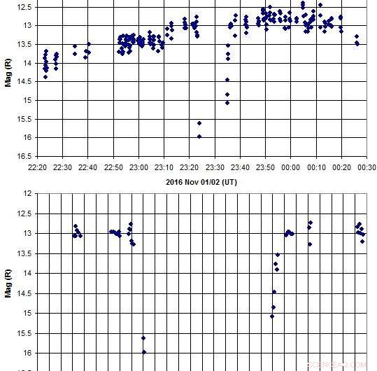 Asteroid 2016 VA Traverses Earth s Shadow: A Rare Celestial Event