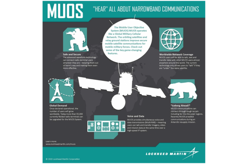 MUOS-5 Secure Communications Satellite Enters Orbit, Begins Pre-Operational Testing