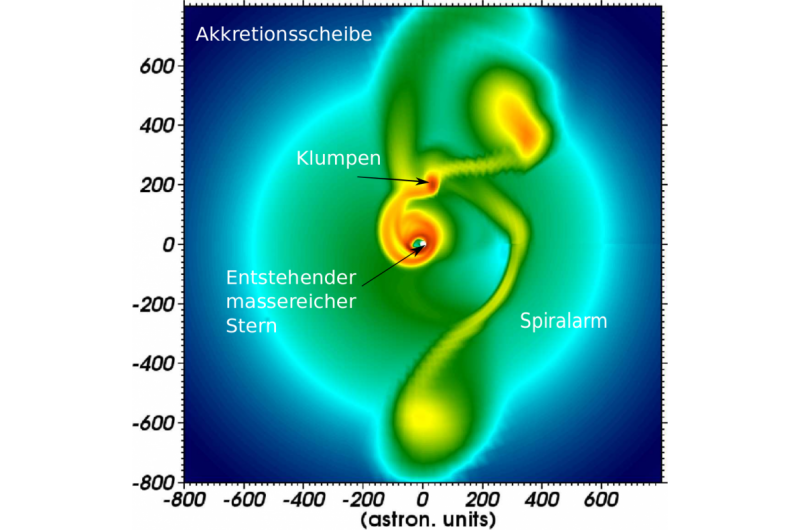 Massive Star Formation Triggers Powerful Luminosity Bursts