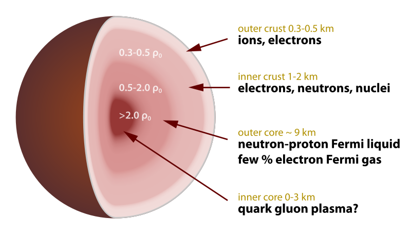 Pulsar and White Dwarf in Astonishing 2.5‑Hour Cosmic Dance