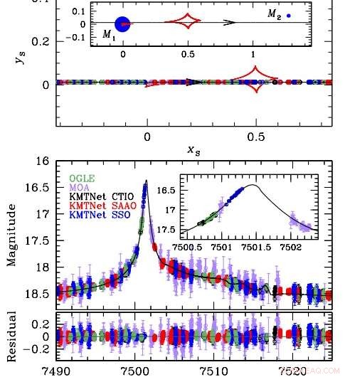 Astronomers Expose Fake Planet: Unveiling a Misidentified Exoplanet