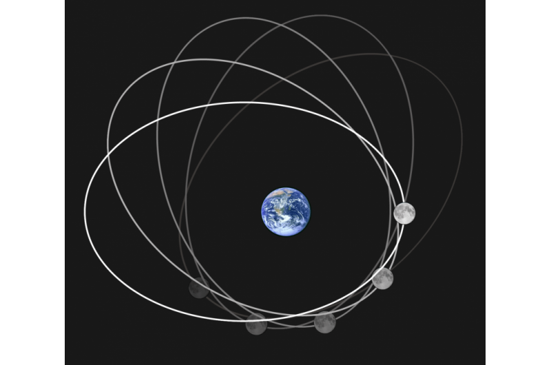 The Supermoon Phenomenon: Why It Captivates the World