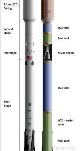 SpaceX Targets Mid-December Return of Falcon 9 Launches, Elon Musk Announces