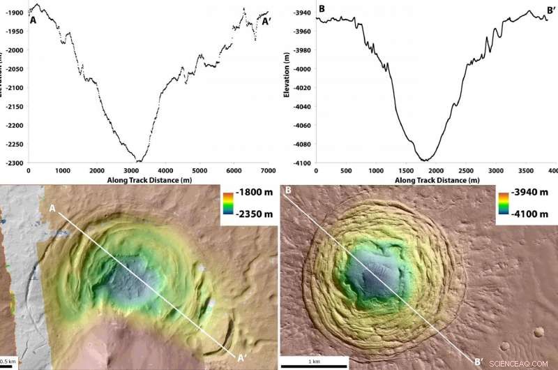 Scientists Identify Martian Funnel as Potential Life Site