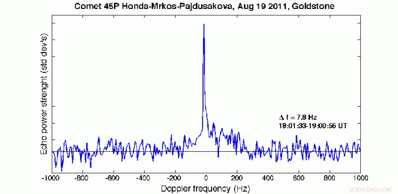 45P/Honda–Mrkos–Pajdušáková Comet Illuminates December Sky – A Stellar Viewing Opportunity