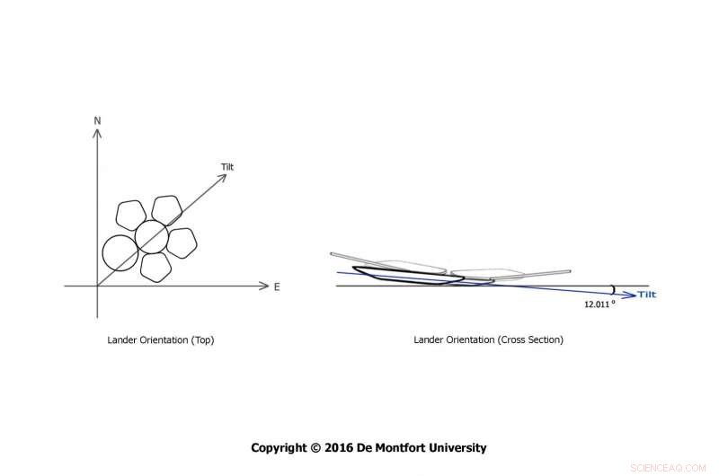 New Analytical Approach Brings Clarity to the Beagle 2 Mission Mystery
