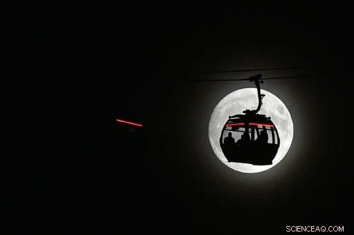 Witness the Record-Breaking Supermoon: The Brightest Lunar Event of the Year