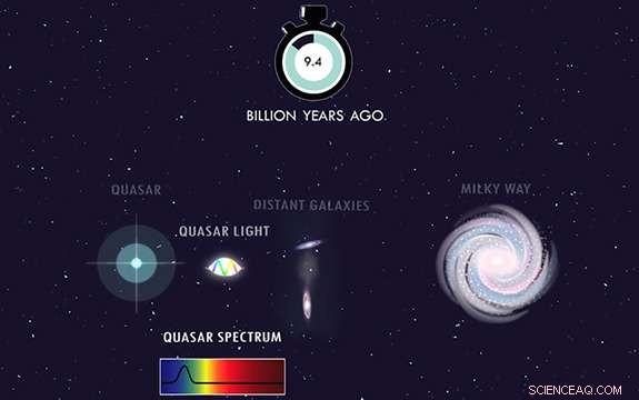 Cosmic Barcode from Distant Galaxy Confirms the Constancy of Fundamental Forces