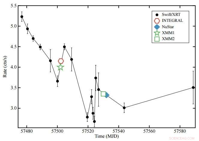 Discovery of a New Accreting Millisecond X‑Ray Pulsar