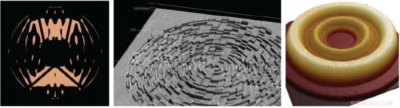 Revealing Giant Exoplanets Around Nearby Stars with Advanced Coronagraph Imaging