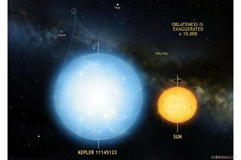 Kepler 11145123: The Most Perfectly Spherical Star Ever Observed