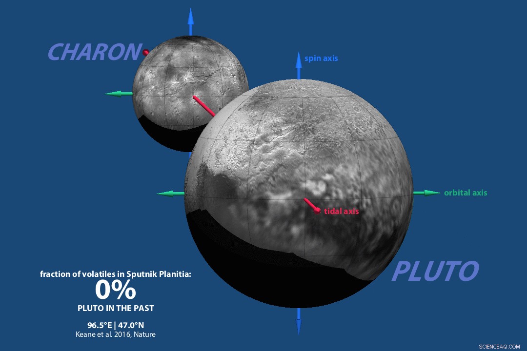 Pluto’s Heart: Cold as Ice Yet Strategically Positioned, New Research Reveals