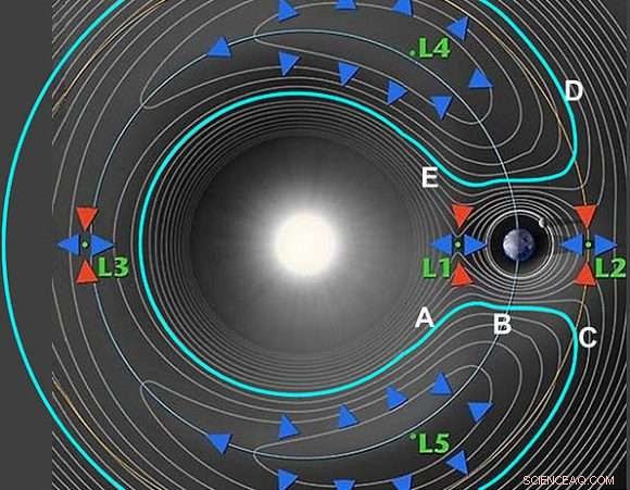 Understanding the Interplanetary Transport Network (ITN): SpaceX’s Mars Mission Blueprint