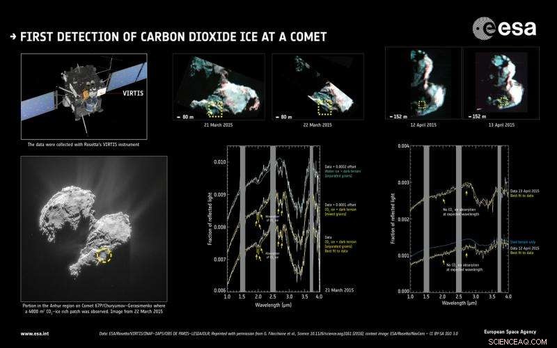 Rosetta’s First CO₂ Detection: A Breakthrough in Cometary Science