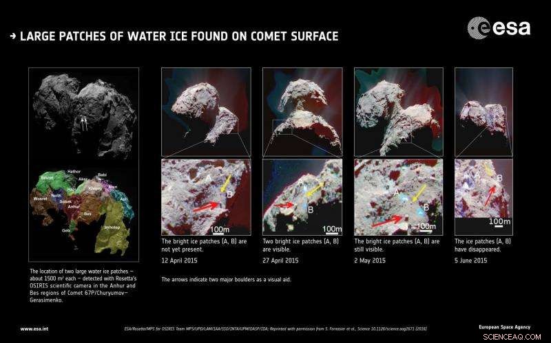 Rosetta’s First CO₂ Detection: A Breakthrough in Cometary Science