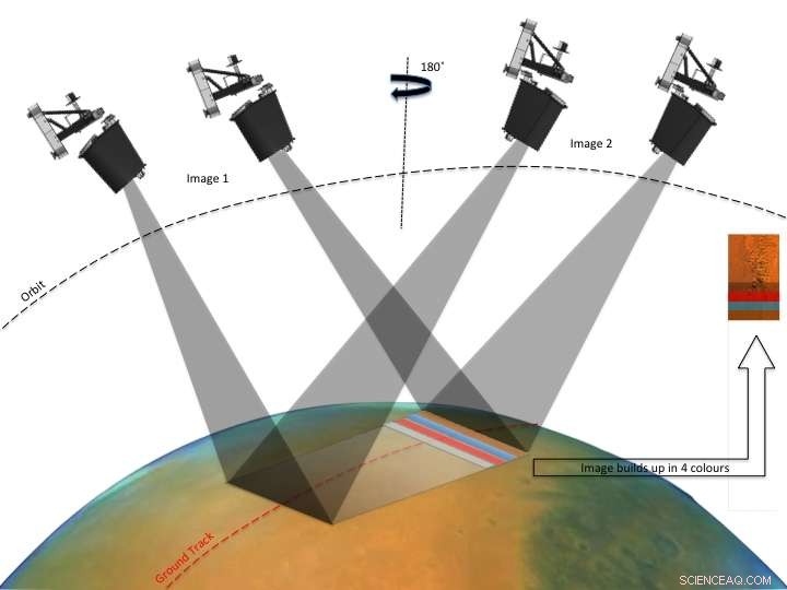 ESA’s ExoMars Orbiter Prepares for First Scientific Observations on Mars
