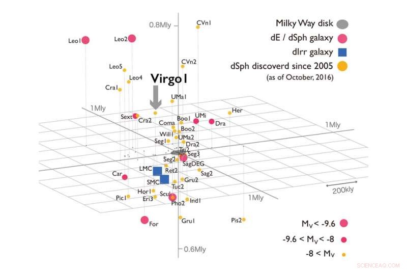New Milky Way Satellite Galaxy: Record-Breaking Faintness Unveiled