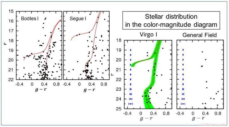 New Milky Way Satellite Galaxy: Record-Breaking Faintness Unveiled