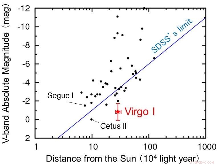 New Milky Way Satellite Galaxy: Record-Breaking Faintness Unveiled