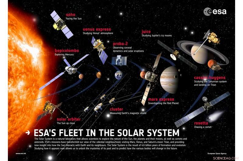 ESA Extends Nine Science Missions by Two Years—Enhancing Space Research Continuity