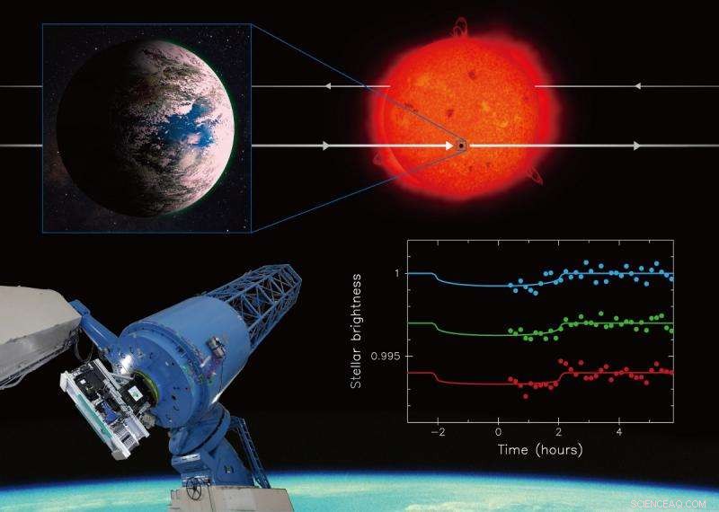 Precise Transit Timing of Exoplanet K2-3d Opens New Pathways for Life Detection