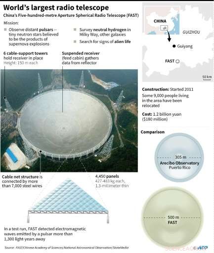 China’s 500‑meter Radio Telescope: Impact on Local Communities