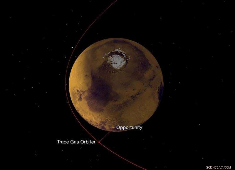 NASA Radio on Europe’s Trace Gas Orbiter Successfully Completes Mars Rover Relay Test