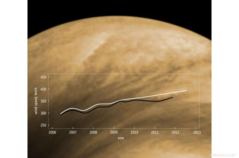 Venus Weather: Exploring the Extreme Atmosphere
