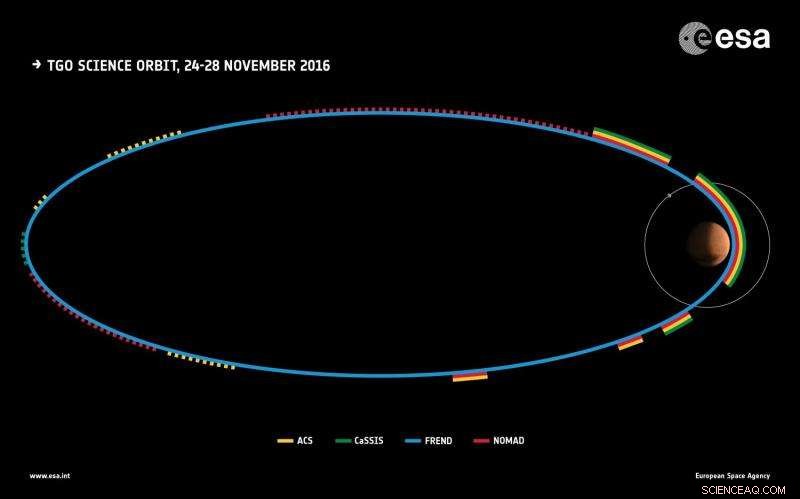 ExoMars Orbiter Captures Detailed Phobos Images